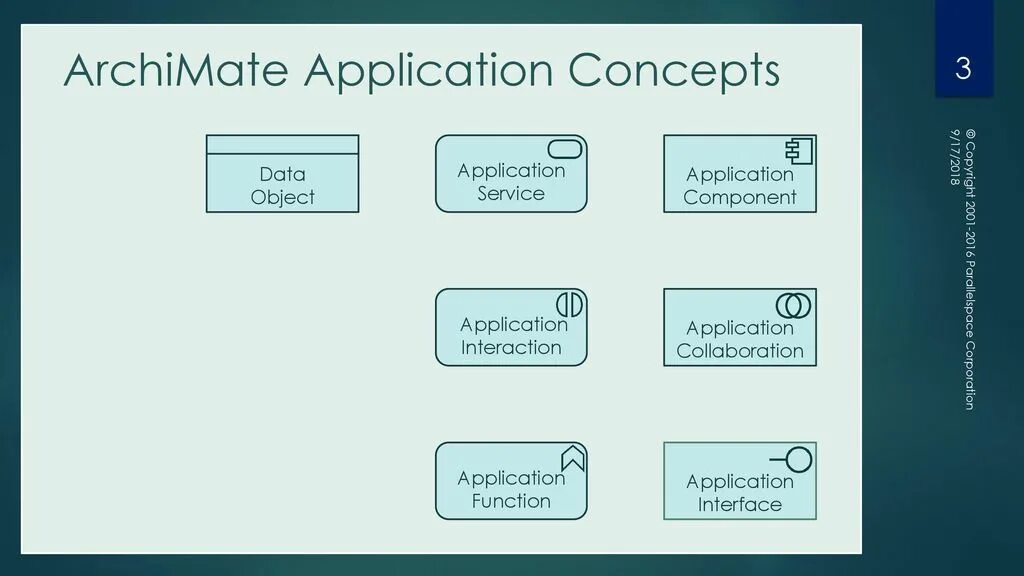 Object service