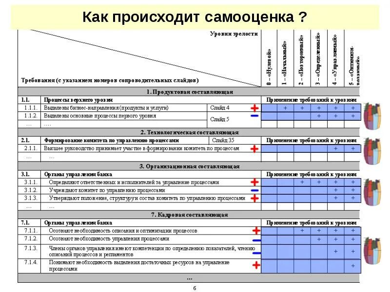 Какая шкала не участвует в процедуре самооценки. Анкетирование про самооценку. этапы проведения самооценки. этапы проведения самооценки культуры безопасности. самооценка рисков.