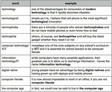 Technology перевод на русский язык
