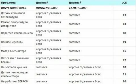 Ошибка е 8