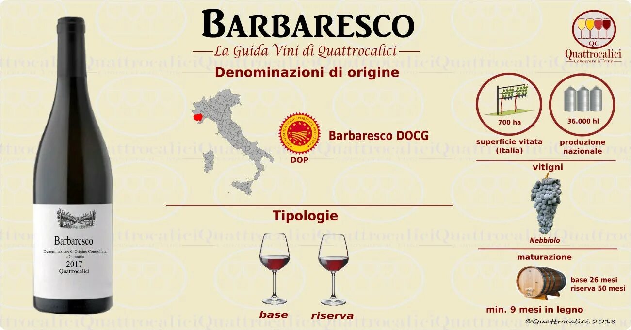 Вино перевод на английский. Вино Barbaresco 2019. Вино Брунелло бюджетная. Брунелло карта винная. Нобиле ди Монтальчино что это такое.