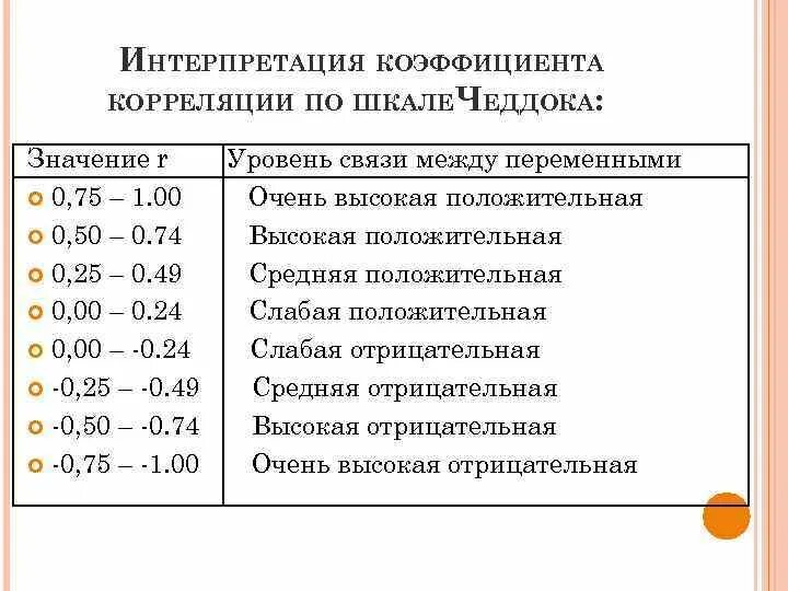 Корреляция 0 что значит: найдено 87 изображений