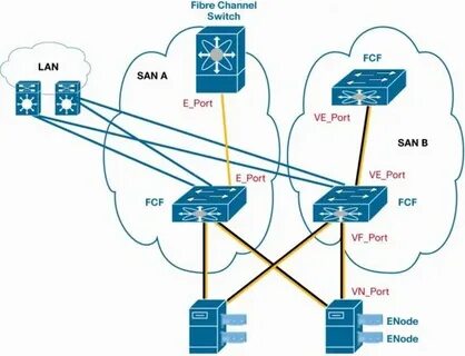 Fiber channel