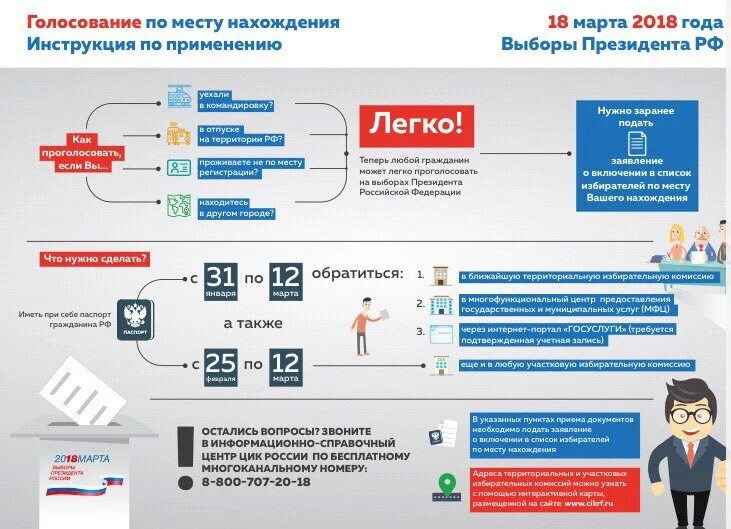 Можно голосовать если прописан в другом городе. Голосование по месту нахождения. Заявление о голосовании по месту нахождения. Место голосования. Голосование по заявлениям по месту нахождения.