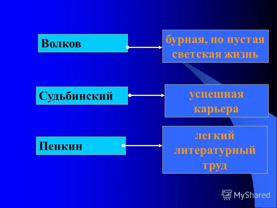 Пенкин обломов характеристика. Пенкин обломов характеристика