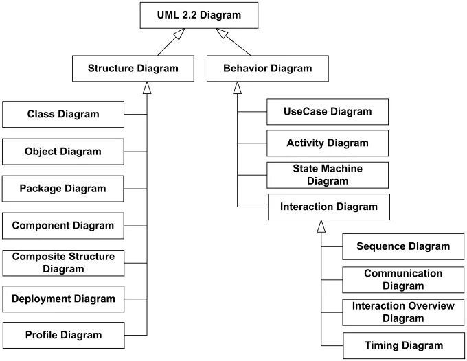 Uml pdf. Методология uml. uml диаграммы. типы диаграмм uml. типы диаграмм нотации uml.
