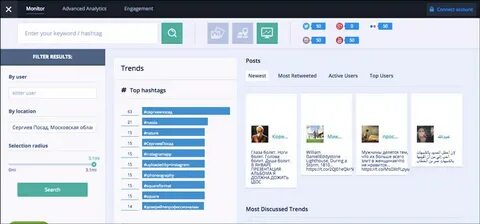 Top users