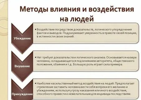 Методы воздействия на массы