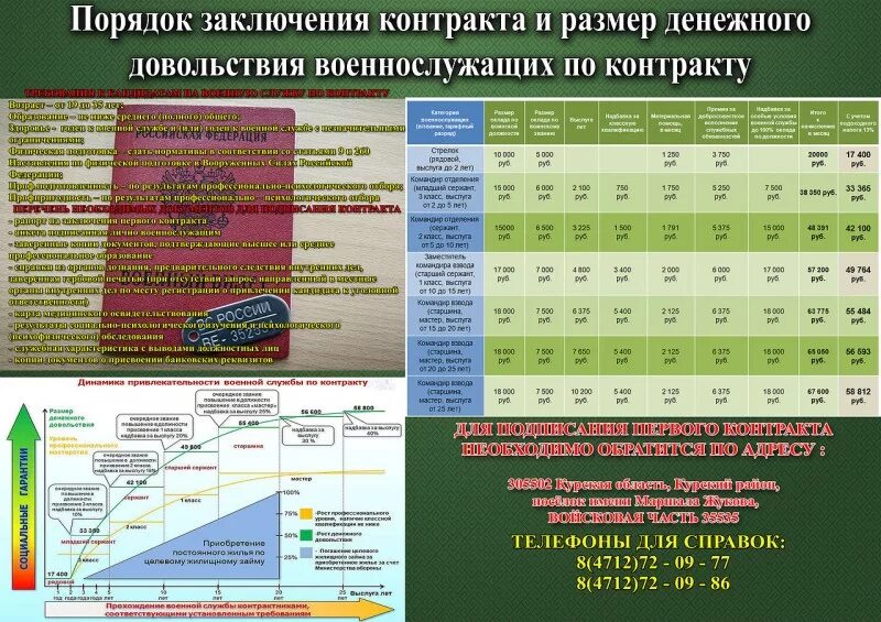 Вещевое обеспечение военнослужащих по контракту 2022. Размер денежного довольствия военнослужащих. Денежное довольствие военнослужащих по контракту. Денежное довольствие контрактника. Сколько платят контрактникам на сво в россии