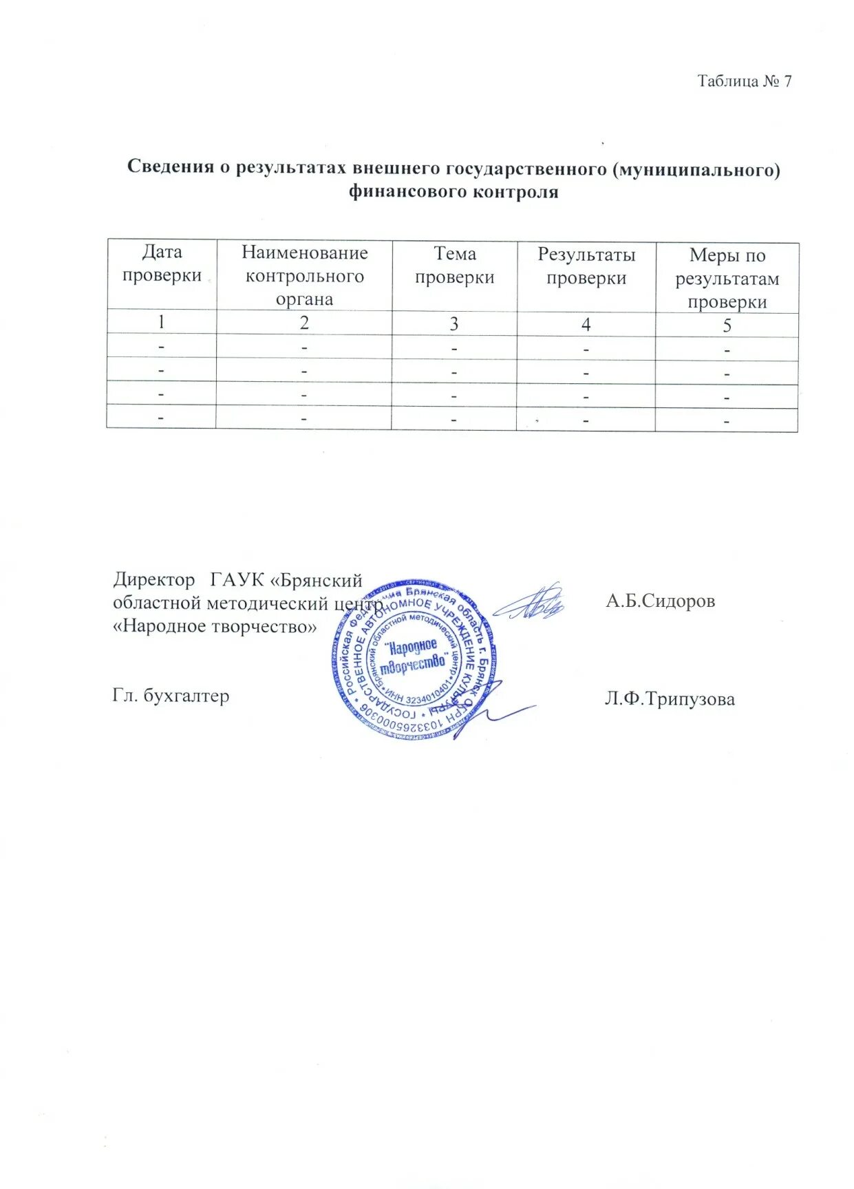 Муниципальный финансовый контроль акты. Справка о финансовом контроле.