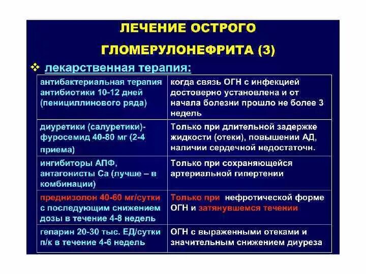 У пациента с острым гломерулонефритом тест. Этиотропная терапия при гломерулонефрите. Базисная терапия гломерулонефрита. Лечение острого гломерулонефрита. Лечение острова гломерулонефрит а.