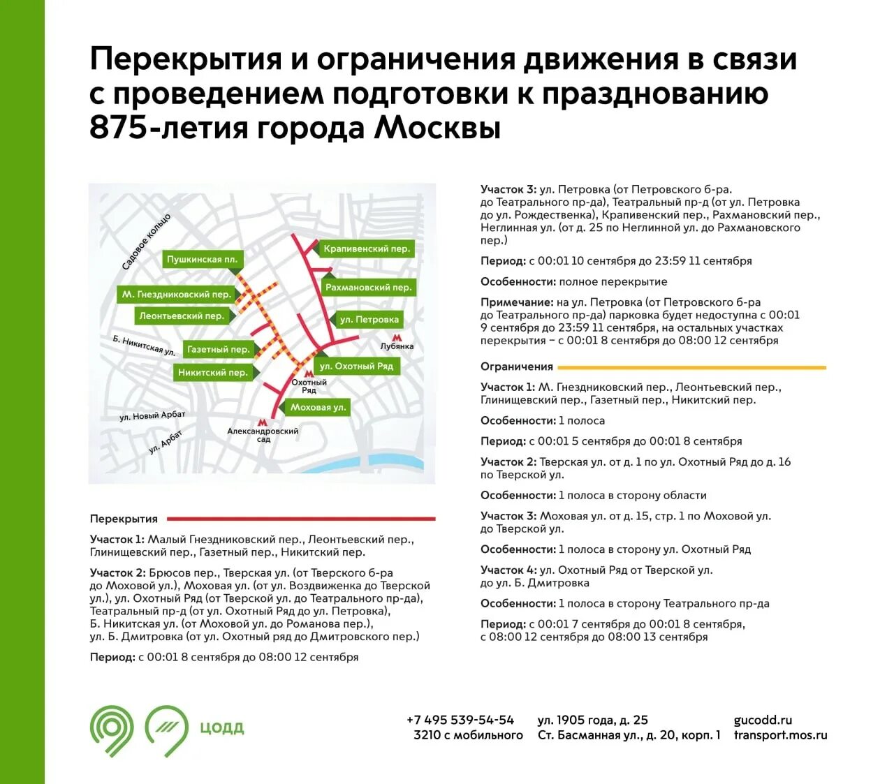 Какие улицы перекрыты в городе