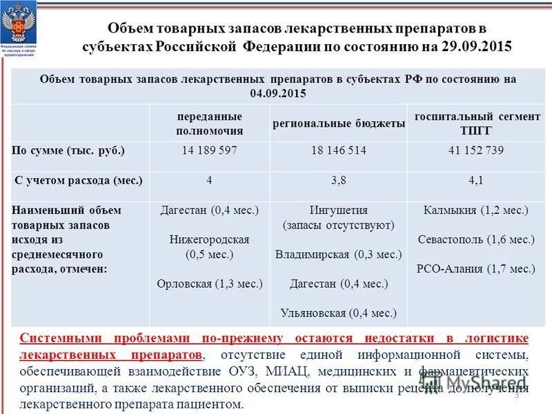Виды запасов оборотных средств. Алгоритм планирования товарных запасов. Формула расчета средних товарных запасов. Объем товарных запасов. Среднего товарного запаса.