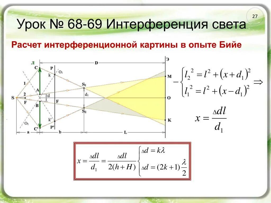 Интерференция света формула. Билинза Бийе интерференция. Билинза Бийе ширина интерференционной полосы. Ширина интерференционной картины формула. Билинза Бийе формулы.