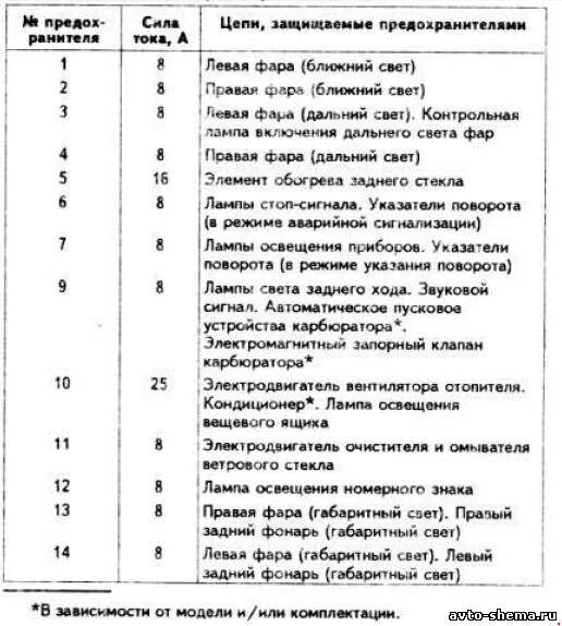 Предохранители ауди б 4. Схема блока предохранителей Ауди 80. Блок предохранителей Ауди 80 б3. Схема предохранителей Ауди 80 б3 1987 года. Панель предохранителей Ауди 80 б3.