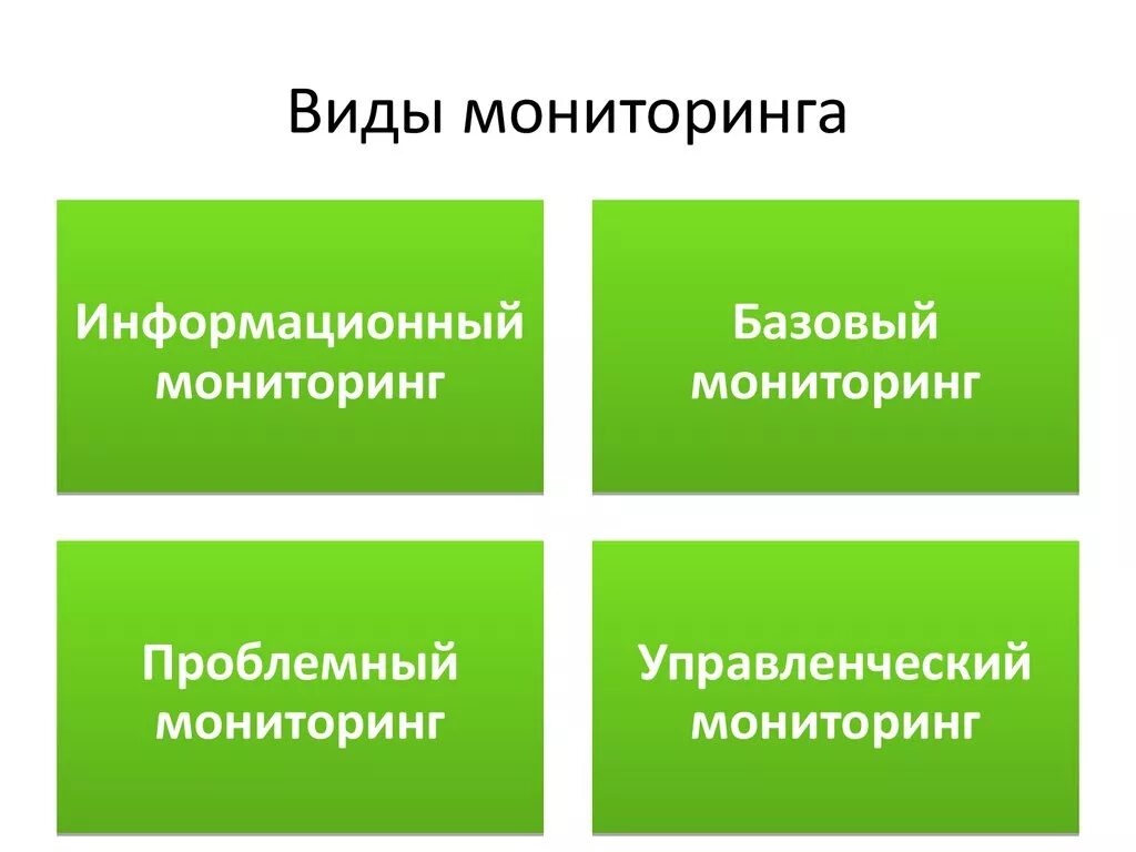 Правоприменение в российской федерации. Виды мониторинга. Мониторинг виды мониторинга. Назовите виды мониторинга. Какие существуют виды мониторинга.