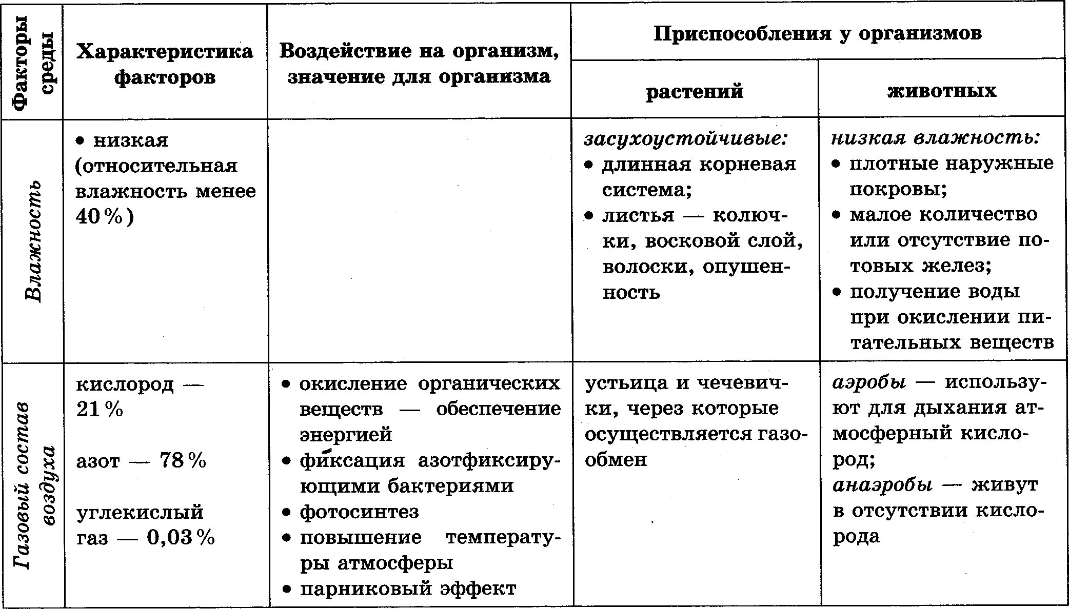 Пример адаптации организмы таблица