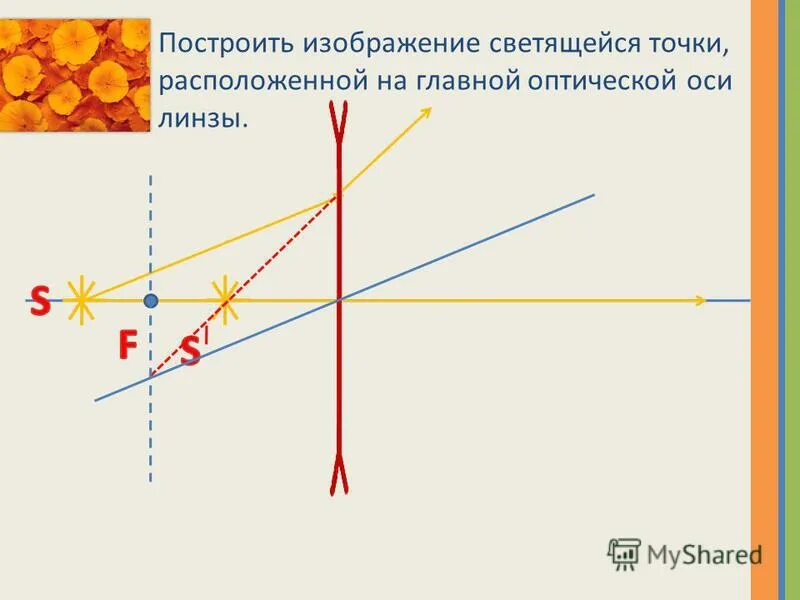 Каково изображение светящейся точки. Построение изображения светящейся точки в рассеивающей линзе. Построение изображения в рассеивающей линзе на оси. Построение изображения рассеивающей линзы на оптической оси.