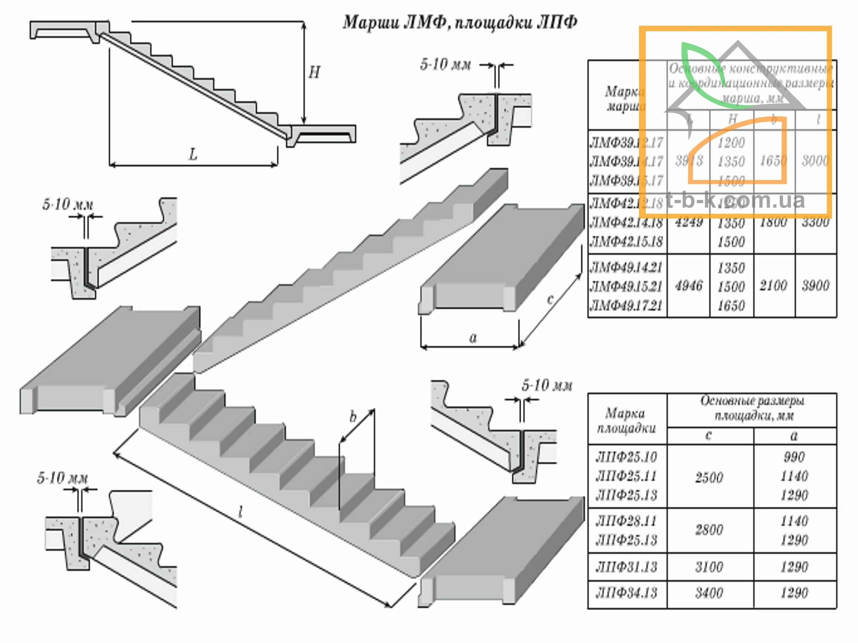 Правила лестничной площадки. Правила лестничной площадки