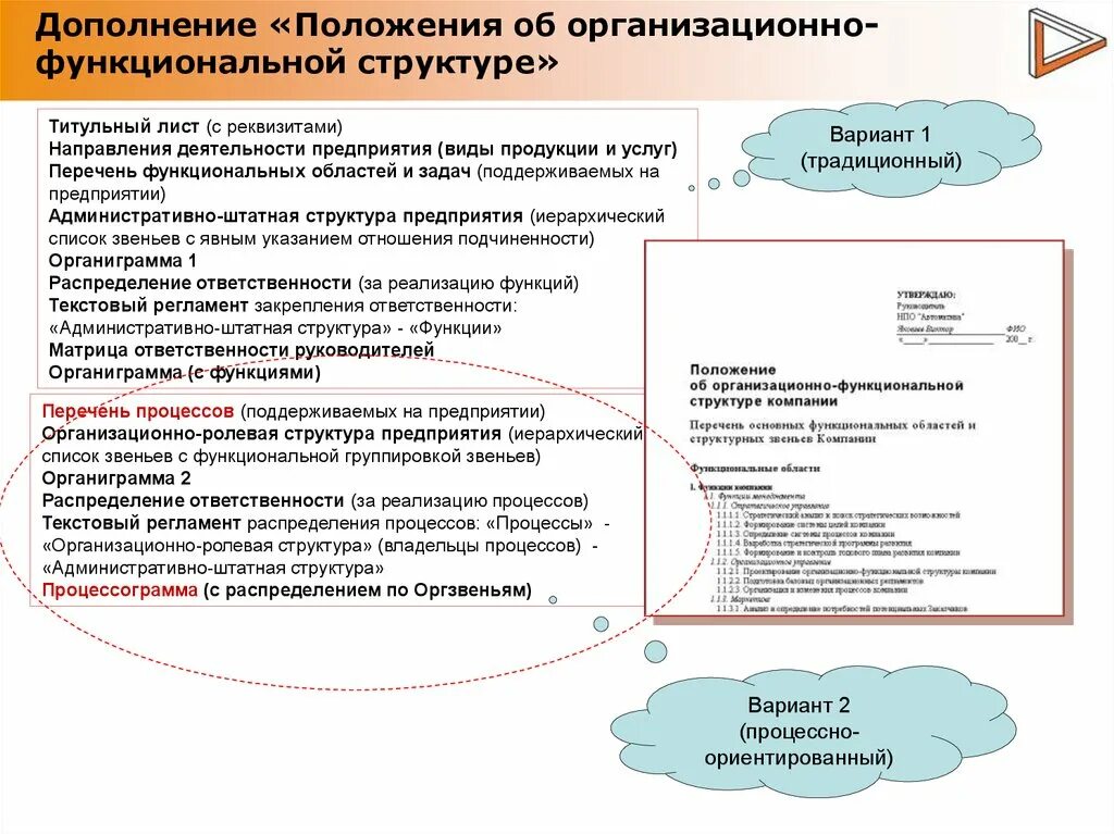 Функциональные направления организации. Положение об организационно функциональной структуре компании. Положение об организационной структуре предприятия. Образец положения об организационной структуре компании. Положение об организационно штатной структуре.