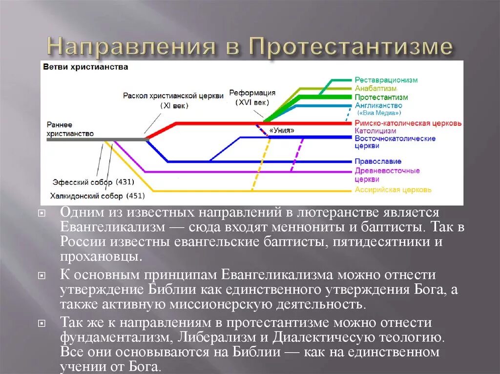 Направления протестантизма. Три основные ветви христианства. Три основные течения в христианстве. Основные течения протестантизма. 1 что называют тенденцией