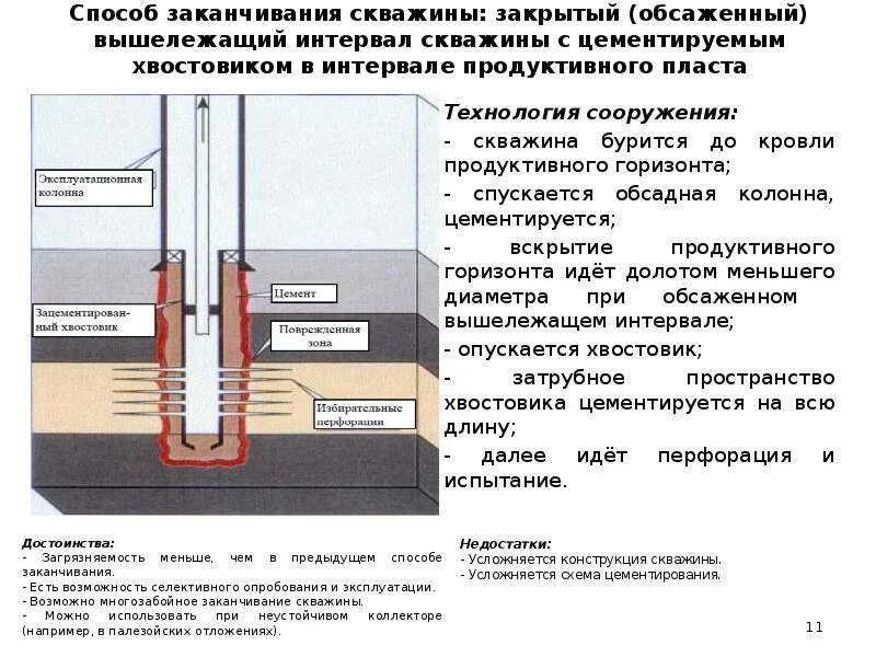 Максимальное время нахождения в колодце. Конструкция скважины направляющая кондуктор обсадная колонна. Конструкция скважины с хвостовиком. Схема движения бурового раствора в скважине. Конструкция скважины Устье забой.