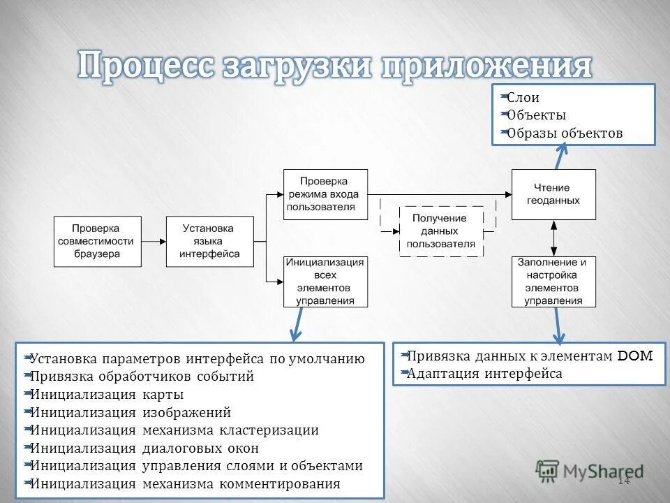 Уровень инициализации. Уровень инициализации. Уровень инициализации. Уровень инициализации. Инициализация функции.