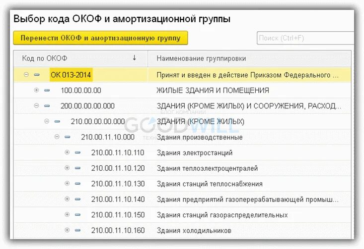 Код окоф. Код окоф и амортизационная группа. Окоф основных средств. Аппарат окоф. Помещение амортизационная группа