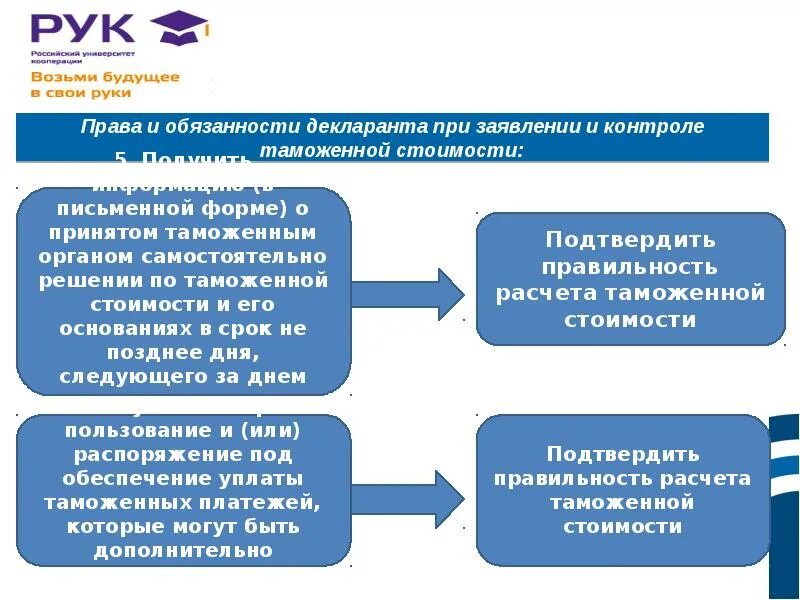 База таможенной стоимости. Таможенная стоимость товара. Исчисление таможенной стоимости. Контроль таможенной стоимости. Особенности контроля таможенной стоимости.