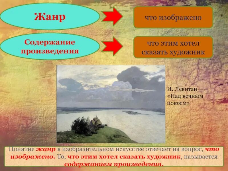 Левитан над вечным покоем. Жанры изобразительного искусства 6 класс. Жанры изобразительного искусства отвечают на вопрос:. Жанры в изобразительном искусстве 6 класс изо.