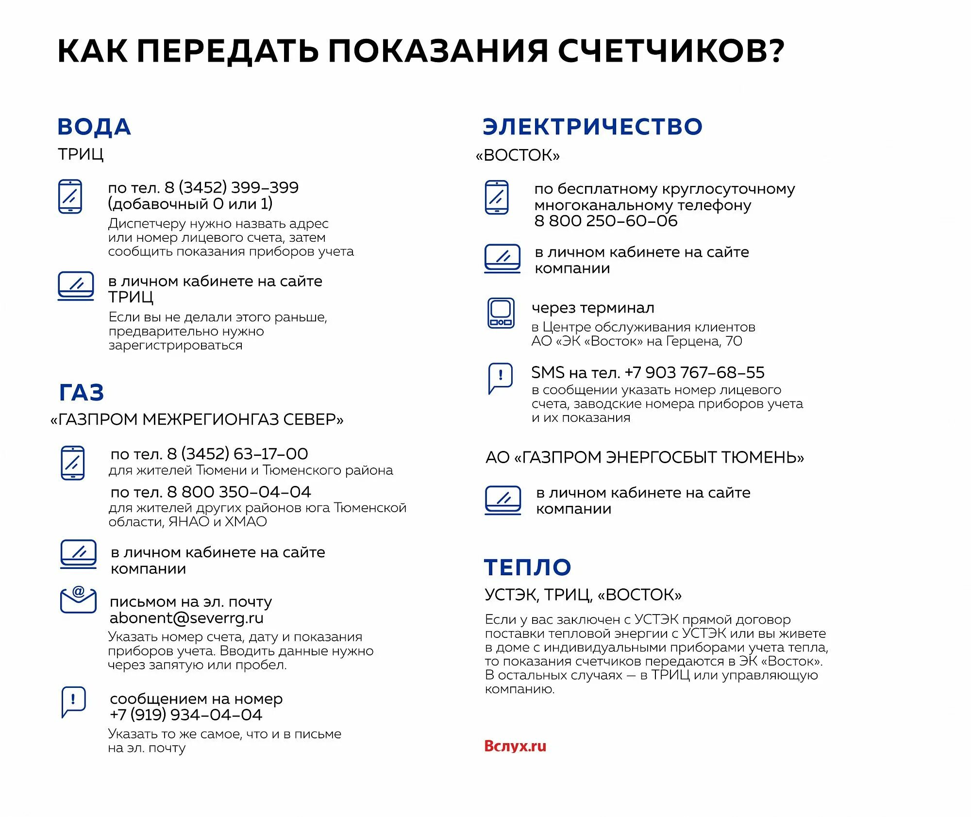 Как передать данные за воду через интернет