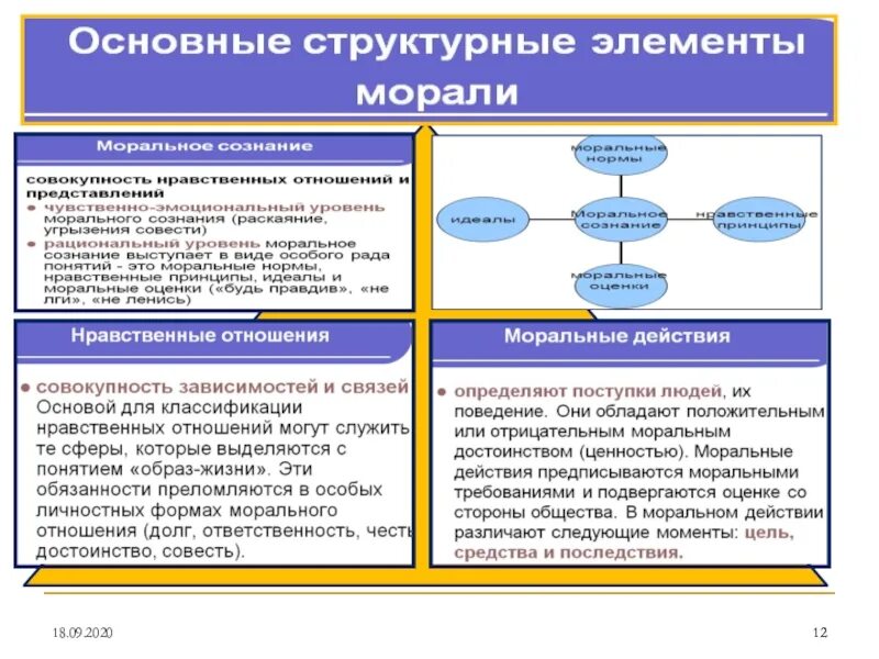 Мораль в жизни человека и общества. Основными категориями морали являются. Мораль в жизни человека. Мораль действия.