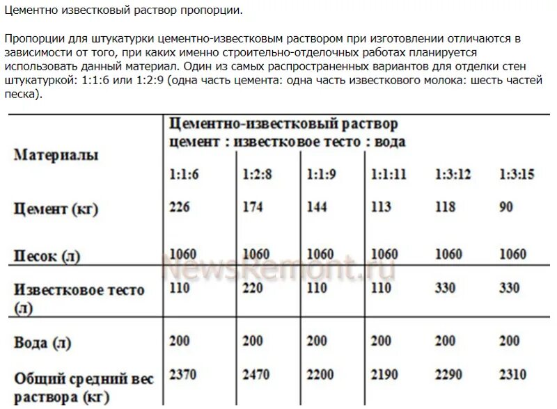 Цемента кг на 1 м3 цементно-известкового раствора. Цементно-песчаный раствор м20. Раствор готовый-кладочный м150 нормы расхода цемента. Плотность цементно известкового раствора м50. Раствор готовый отделочный тяжелый известковый