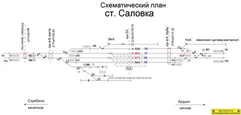 Тра ответы