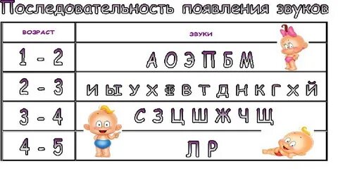 Звуки для детского монтажа