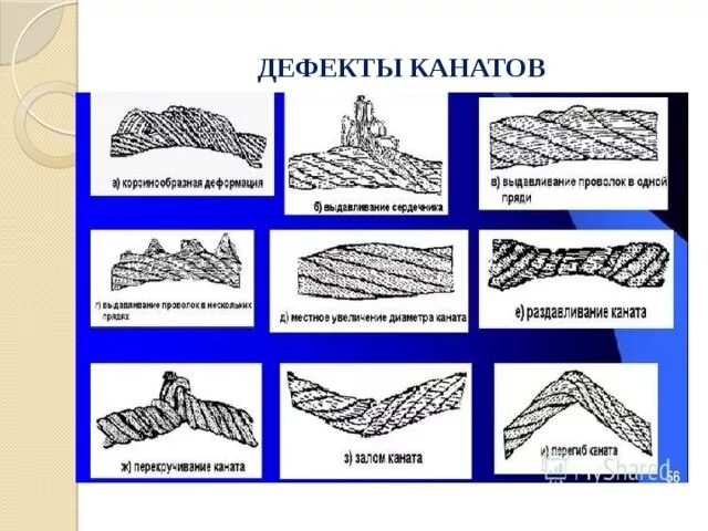 Что из перечисленного является условием для браковки