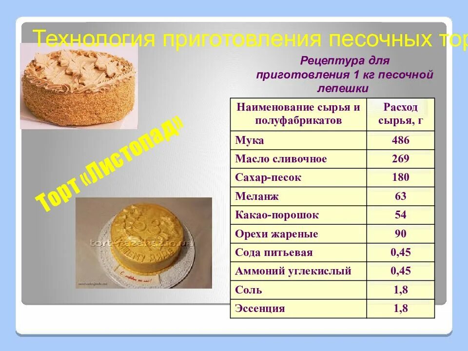 Технология приготовления торта. Приготовление песочных тортов. Приготовление песочных тортов технология приготовления. Техкарты для тортов.