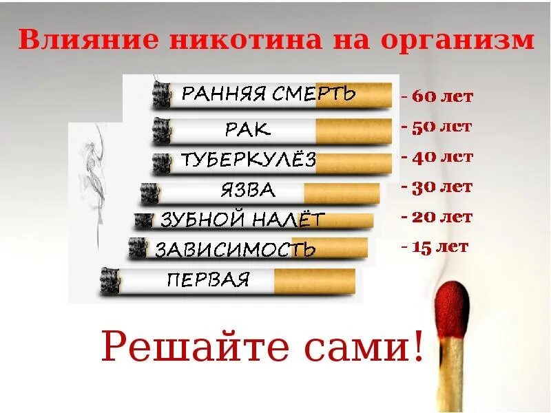 Часы без сигарет. Нет курению. Вред табакокурения рисунок.