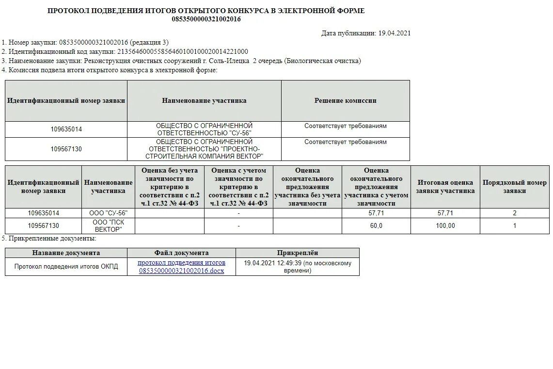 Протокол подведения итогов конкурса. Протокол подведения итогов конкурса