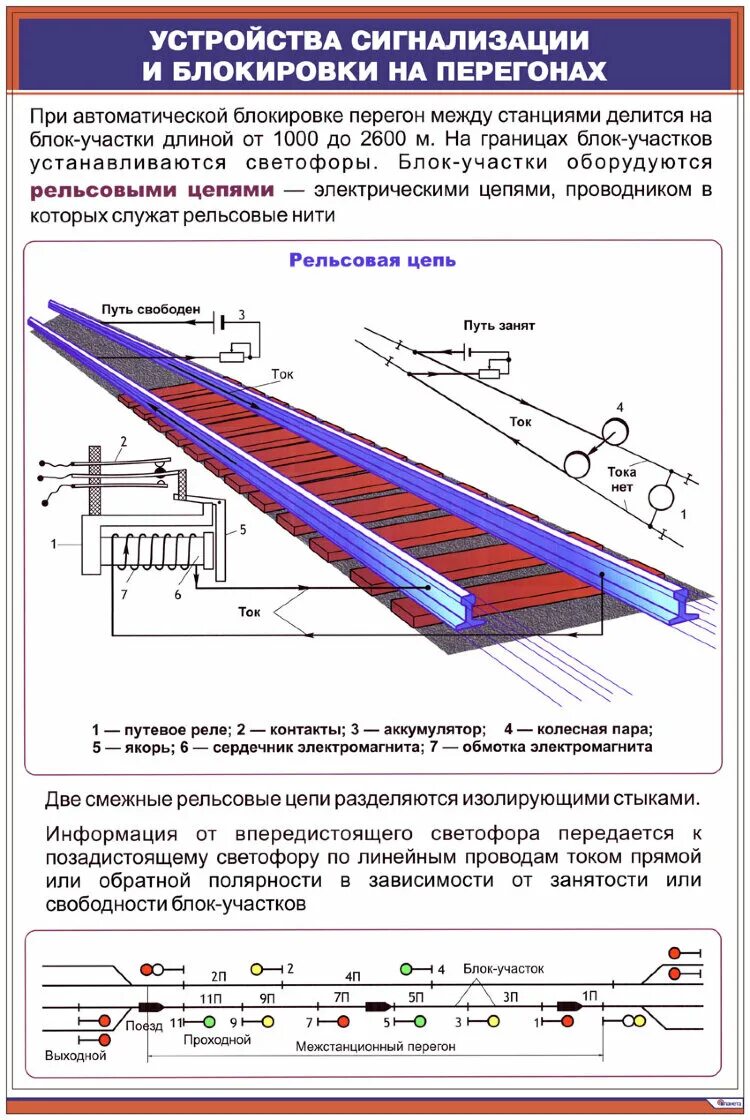 Объясните назначение устройства сцб на железнодорожных станциях. Схемы автоблокировки сцб. схема рельсовой цепи автоблокировки. рельсовые цепи сцб.