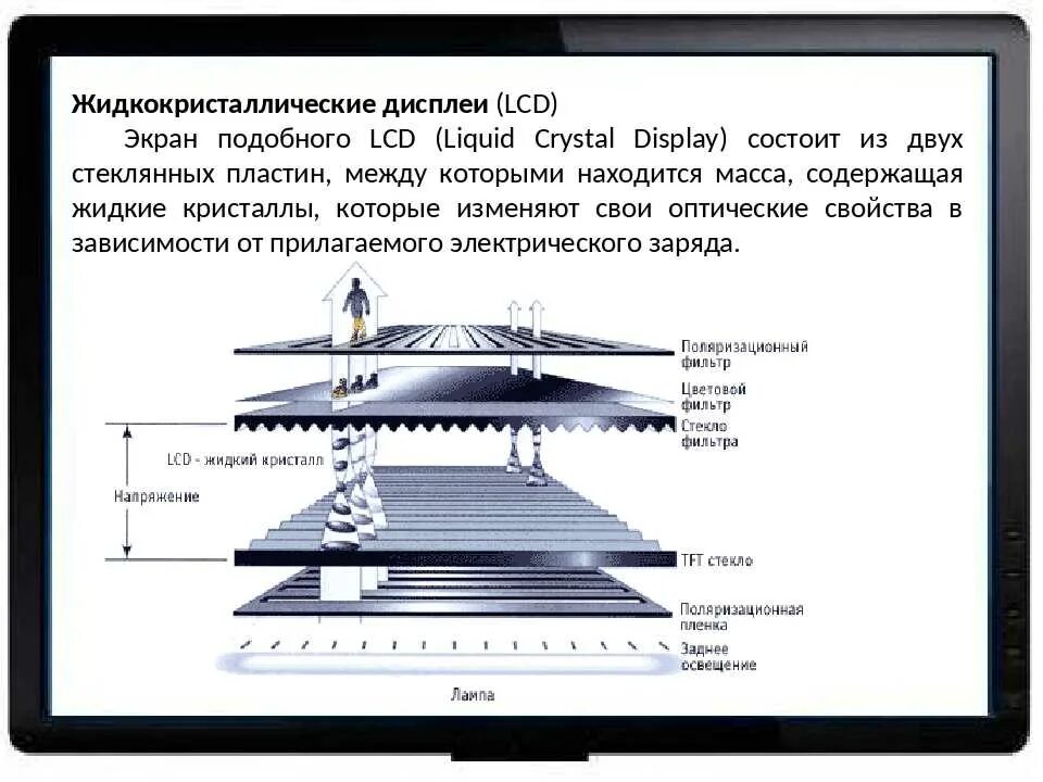 Работа жк дисплеев. Жидкокристаллические мониторы (LCD) на базе жидких кристаллов. ЖК (LCD) - жидкокристаллические мониторы (Liquid Crystal display).. Схема матрицы ЖК телевизора лед. ЖК матрица для монитора конструкция.