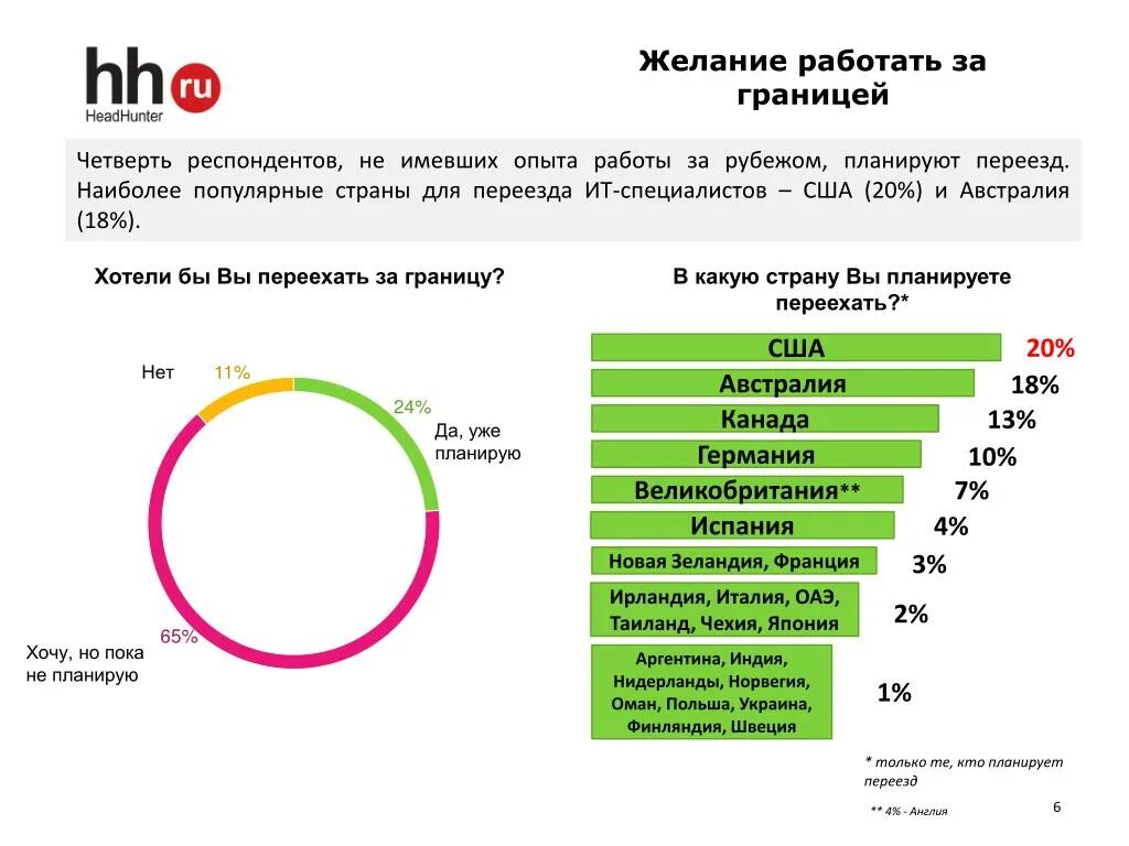 Как работать за границей. Где работать за границей. Поиск работы за границей. Желание работать. Работа заграница для русских