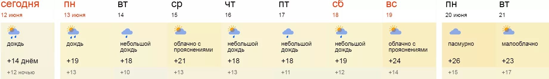 Во сколько сегодня будет дождь. Евпатория климат. Погода в Евпатории на неделю. Обстановка в Евпатории сейчас с погодой. Погода в евпатории по часам сегодня