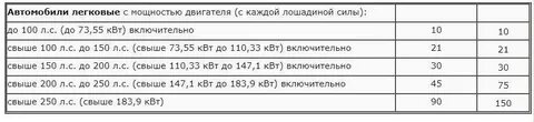 Объем двигателя квт в см3