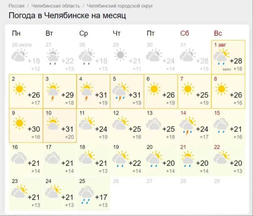 Погода на неделю набережные челны 14. Погода в Одессе. Одесса климат. Погода в Харькове. Погода в Харькове на месяц.