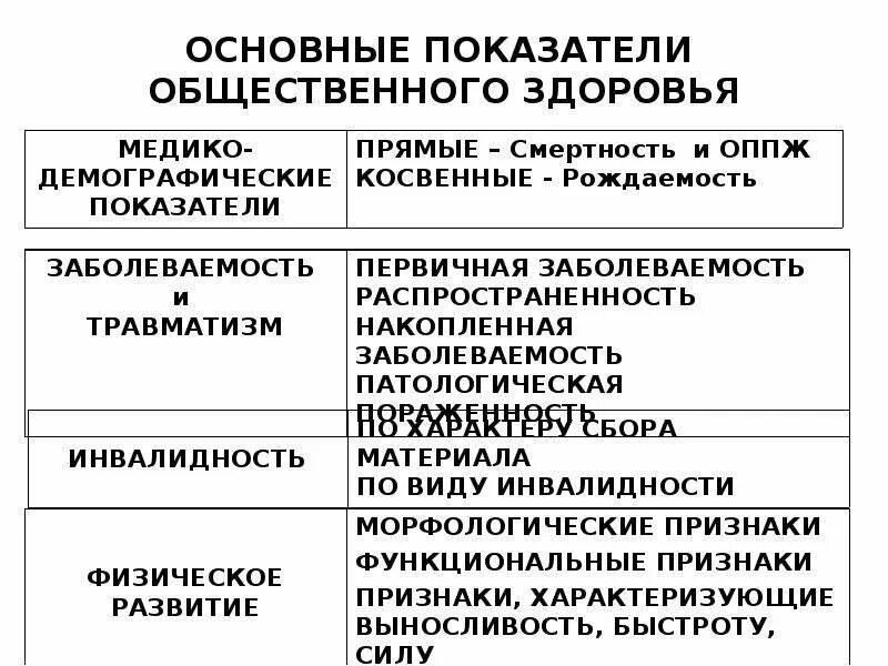 Основные группы показателей. Перечислите показатели общественного здоровья. критерии оценки общественного здоровья. перечислите показатели оценки общественного здоровья. назовите основные показатели общественного здоровья.