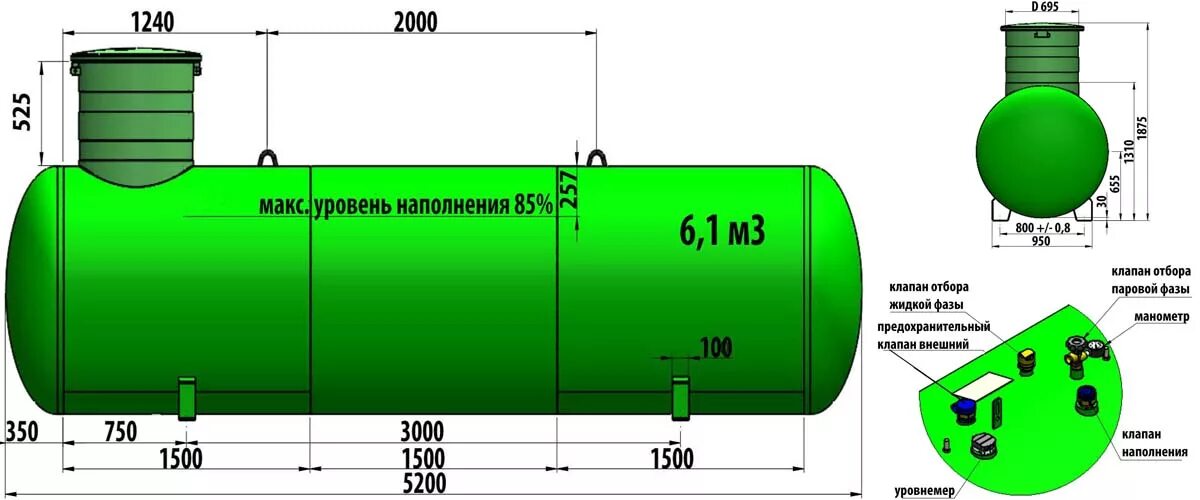 Сколько газа в газгольдере. Газгольдер 6,6 кубов. Газгольдер емкость 7300 габариты. Газгольдер 10м2 габариты. Газгольдер 2700 литров габариты.