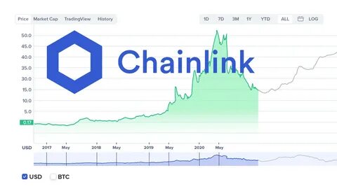 Chain xcn price prediction