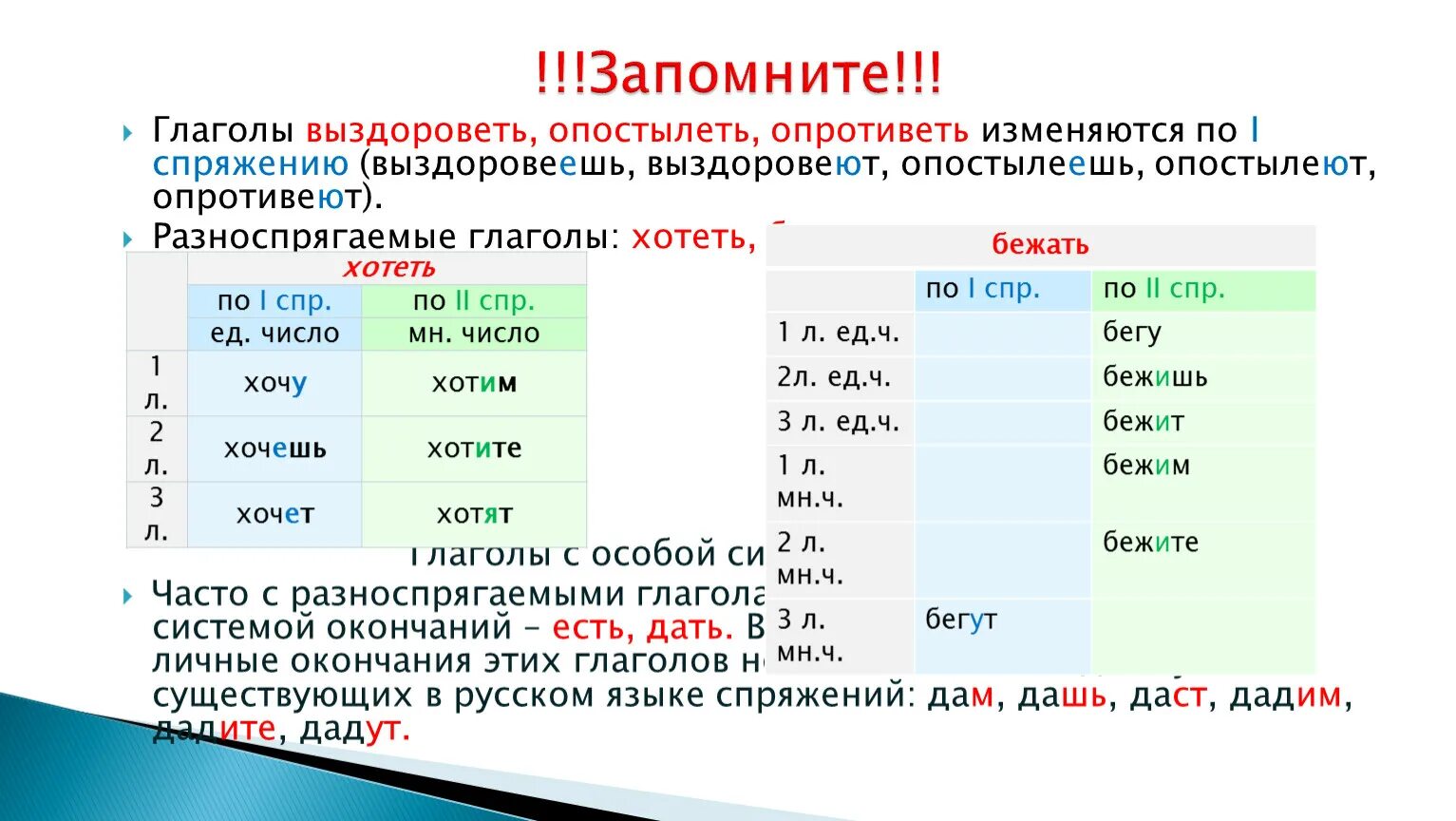 Выздоровеет глагол