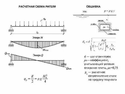 Расчетная схема